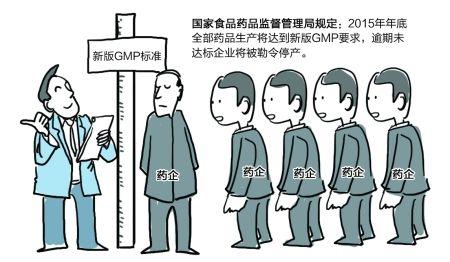藥企為何缺乏實施GMP的主動性？
